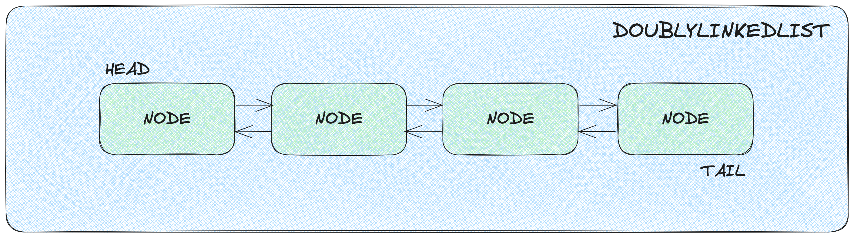 Doubly Linked List